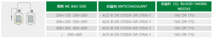 bolsos de colección de la sangre de 250ml 450ml 500ml, bolsos de la sangre de CPDA 1 1