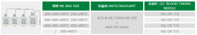 bolsos de colección de la sangre de 250ml 450ml 500ml, bolsos de la sangre de CPDA 1 3
