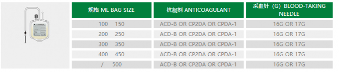 bolsos de colección de la sangre de 250ml 450ml 500ml, bolsos de la sangre de CPDA 1 0