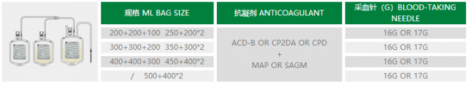bolsos de colección de la sangre de 250ml 450ml 500ml, bolsos de la sangre de CPDA 1 2